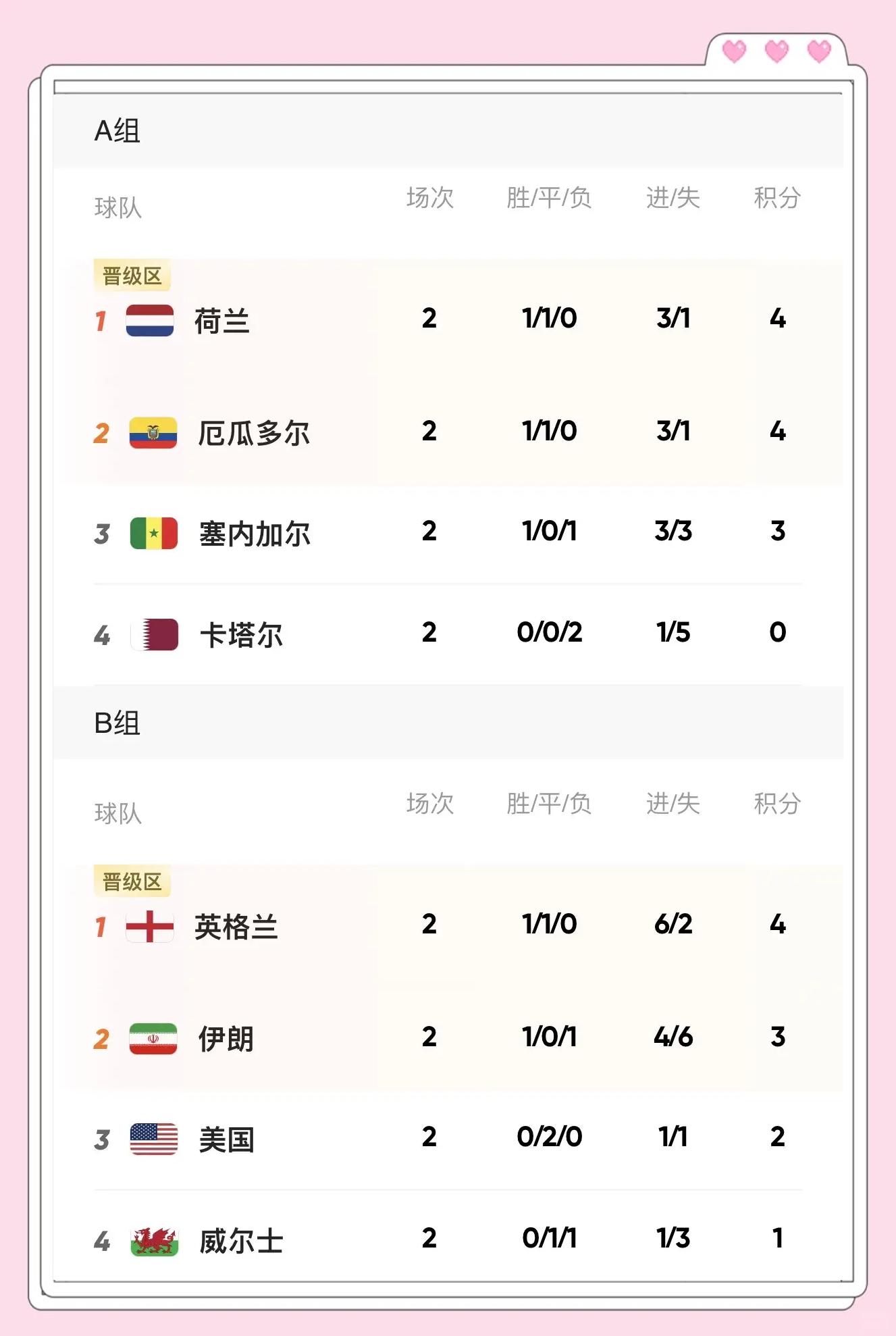 包含英格兰球队以惊人表现晋级到下一轮的词条