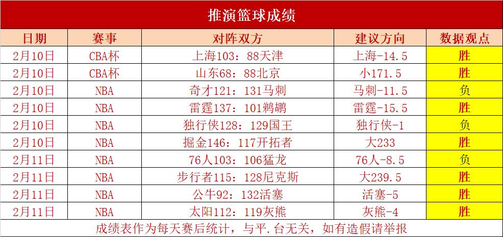 篮球赛事结果揭晓，谁将笑到最后？