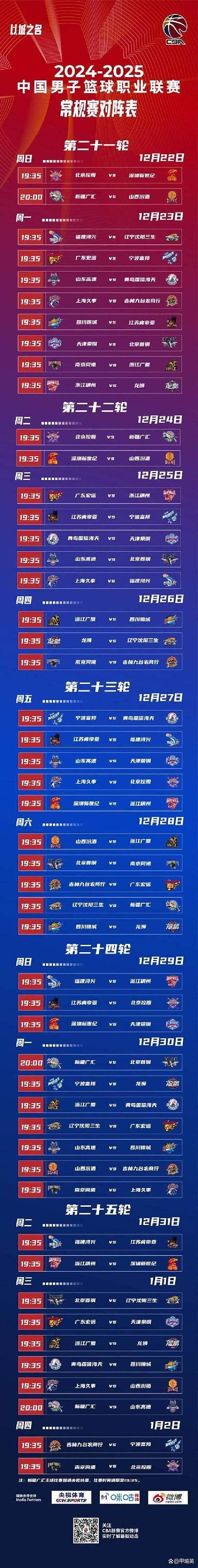 中国篮球职业联赛为提升球员素质设立新规的简单介绍 中国篮球职业联赛为提升球员素质设立新规的简单介绍
